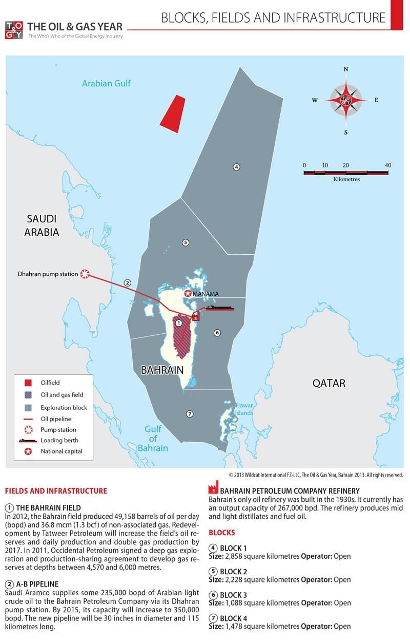 kat jeyografik nan Bahrain blòk